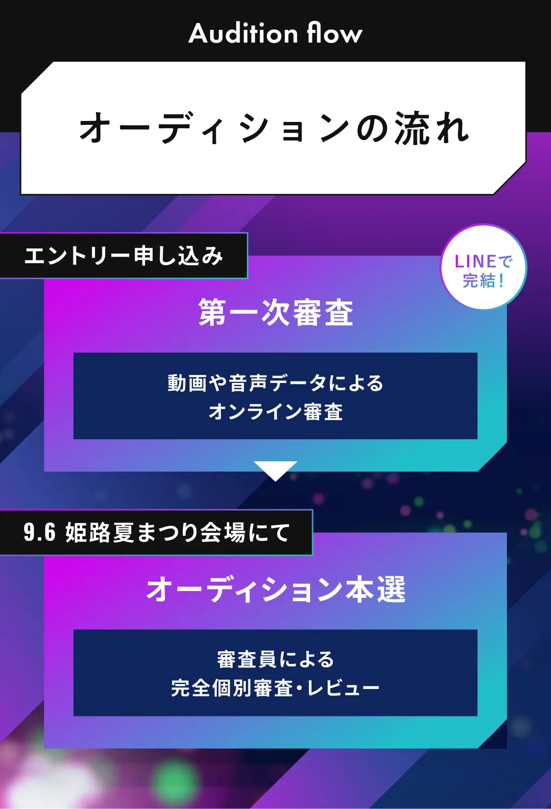 オーディションの流れ